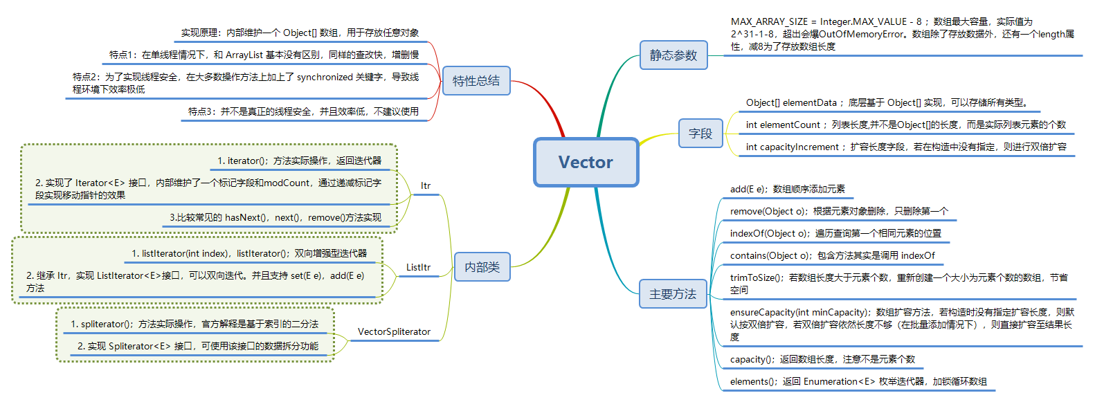 VectorSource